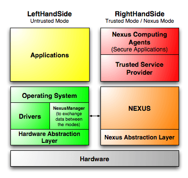 Next-generation secure computing base — Wikipédia