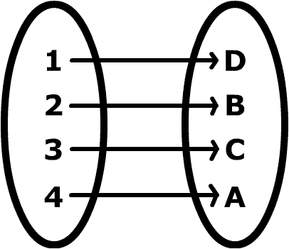 Équipotence — Wikipédia