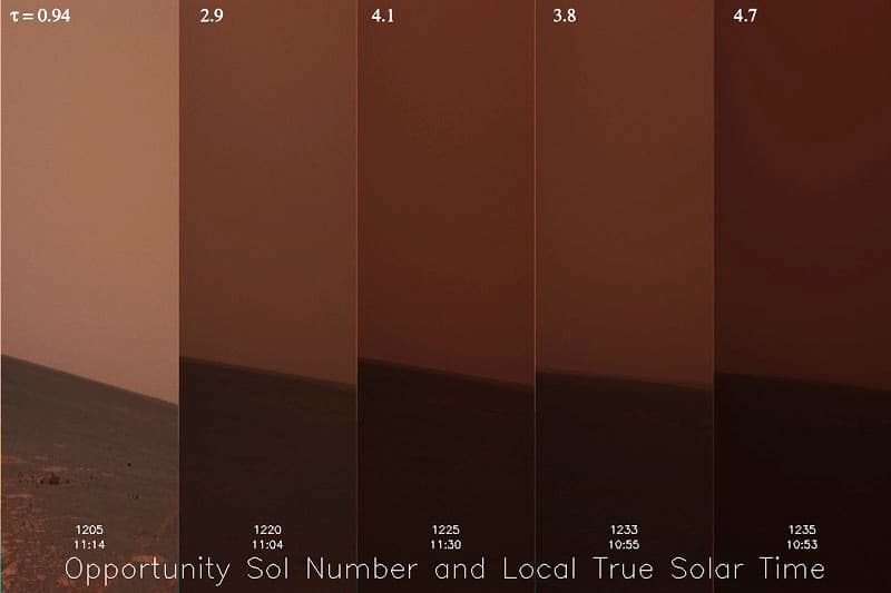 Timekeeping on Mars - Wikipedia