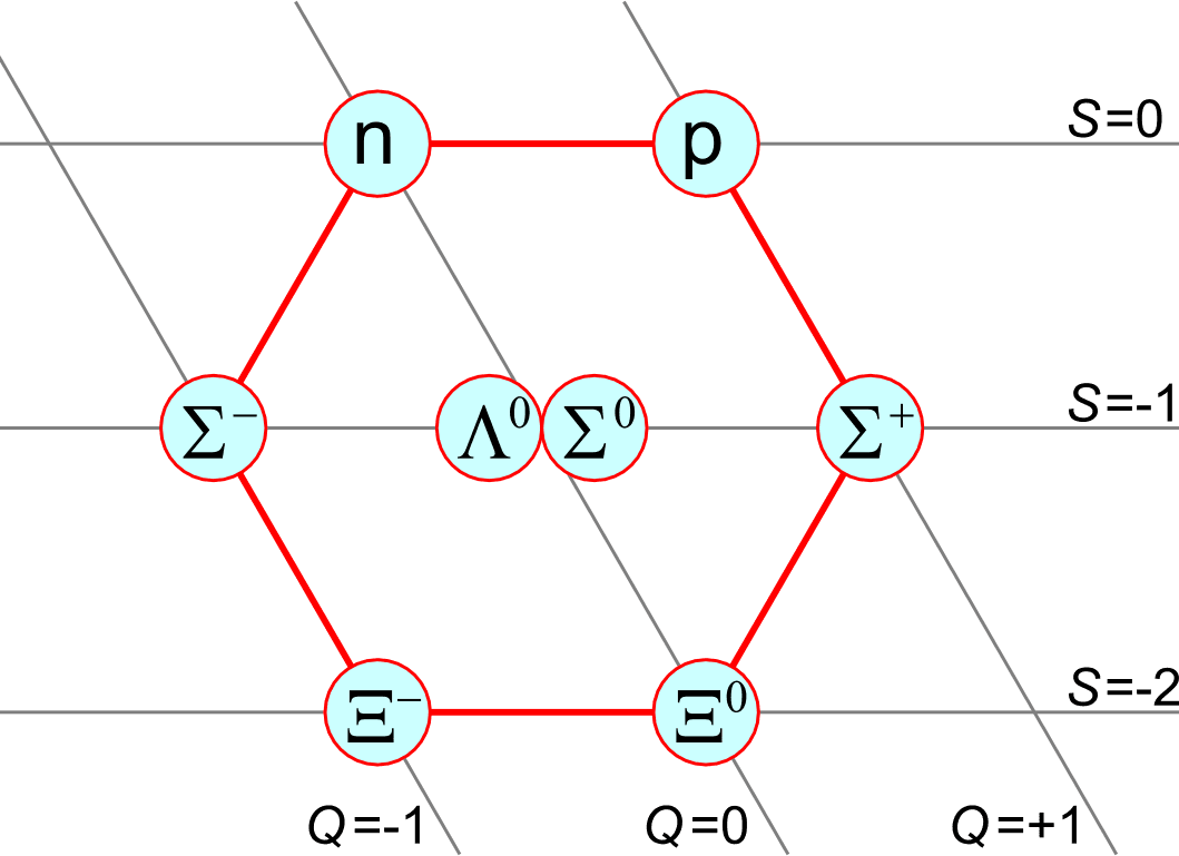 Nombre baryonique — Wikipédia