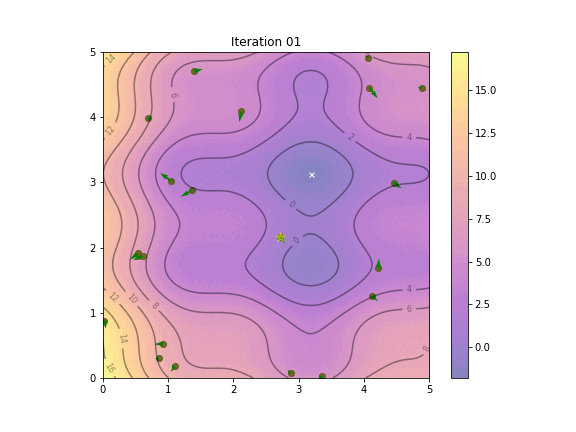 Optimisation par essaims particulaires — Wikipédia