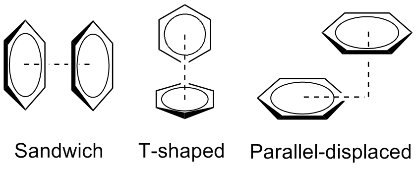 Empilement Pi — Wikipédia
