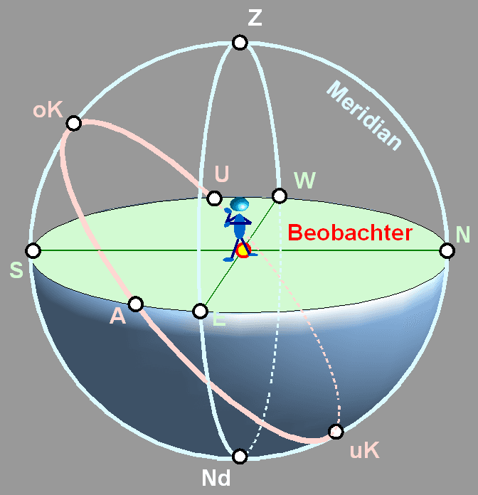 Culmination - Wikipedia