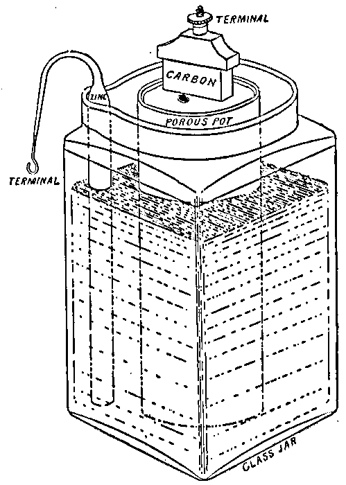 Leclanché cell - Wikipedia