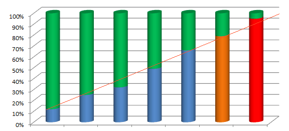 Gestion de la capacité — Wikipédia