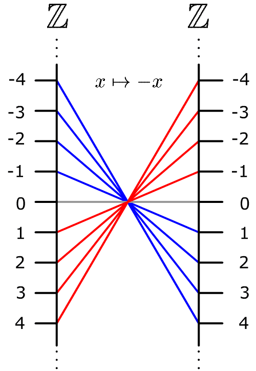 Morphisme — Wikipédia