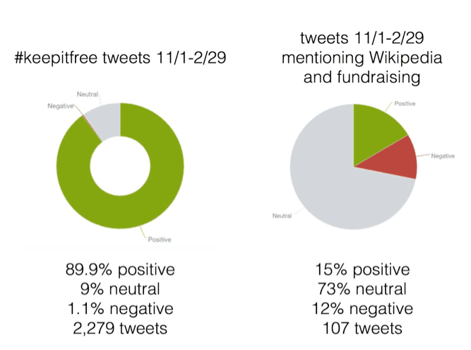Analyse de sentiments — Wikipédia