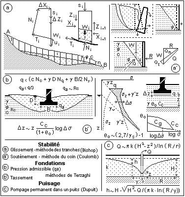 Géomécanique — Wikipédia
