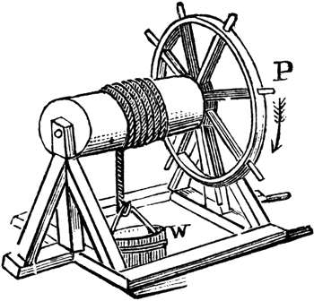 Wheel and axle - Wikipedia