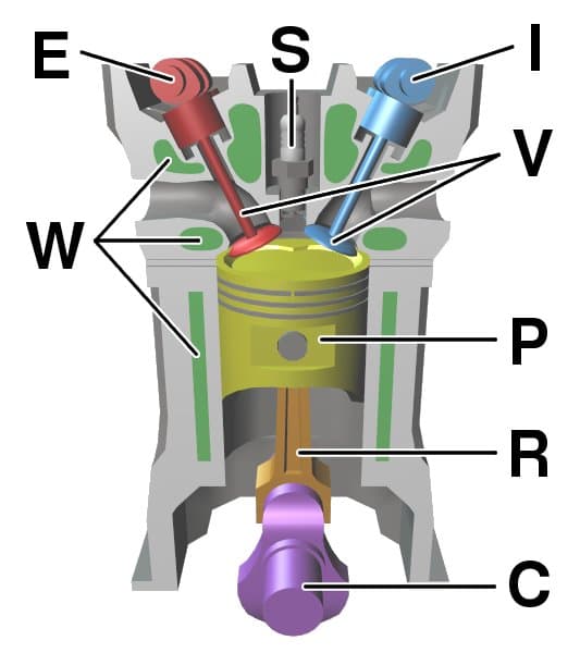 Internal combustion engine - Wikipedia