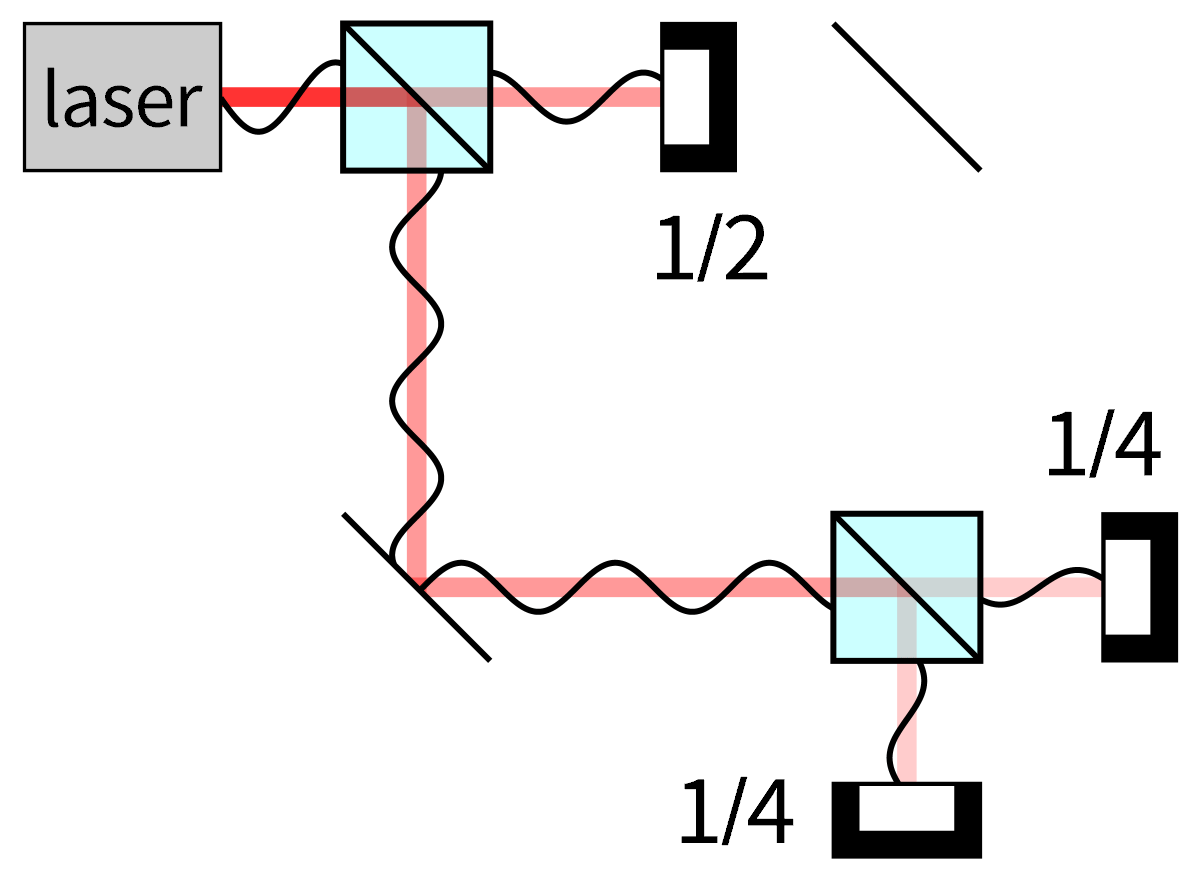Mach–Zehnder interferometer - Wikipedia