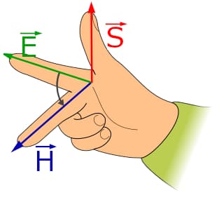 Vecteur de Poynting — Wikipédia