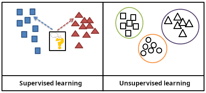 Supervised learning - Wikipedia