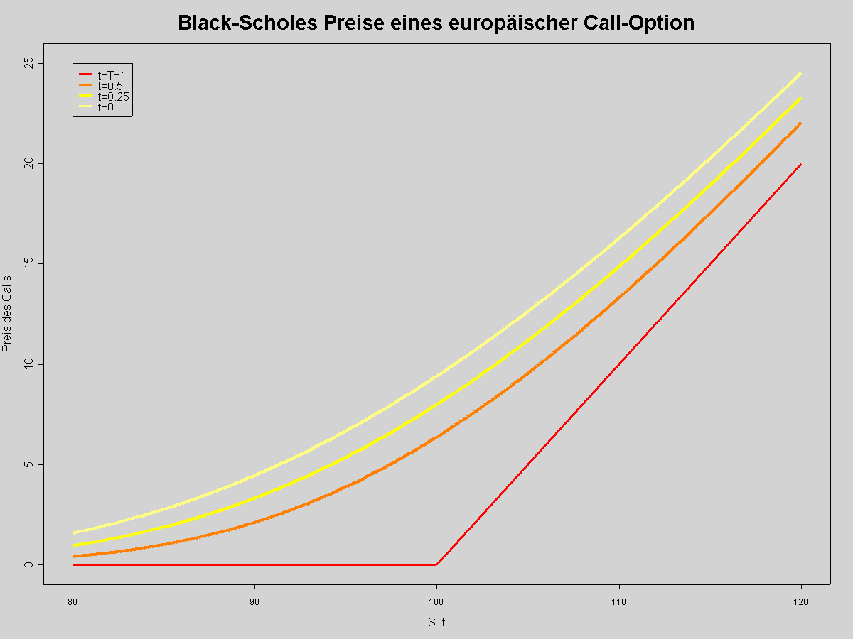 Modèle Black-Scholes — Wikipédia