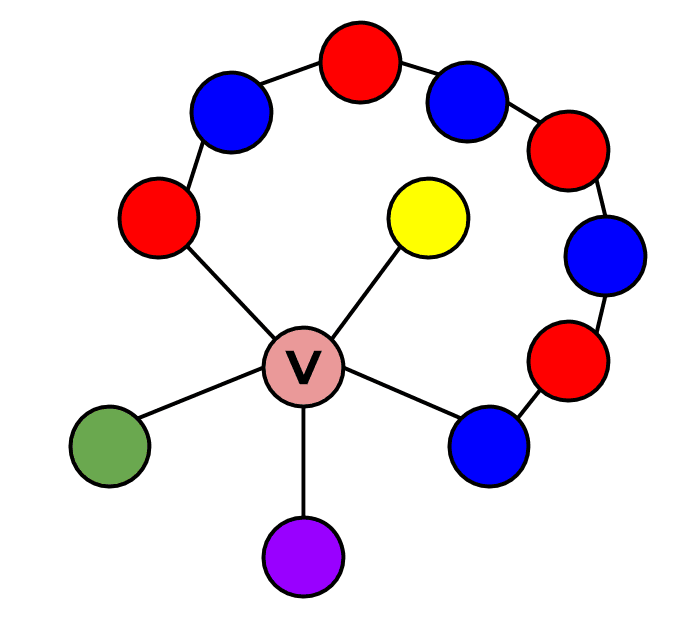 Kempe chain - Wikipedia