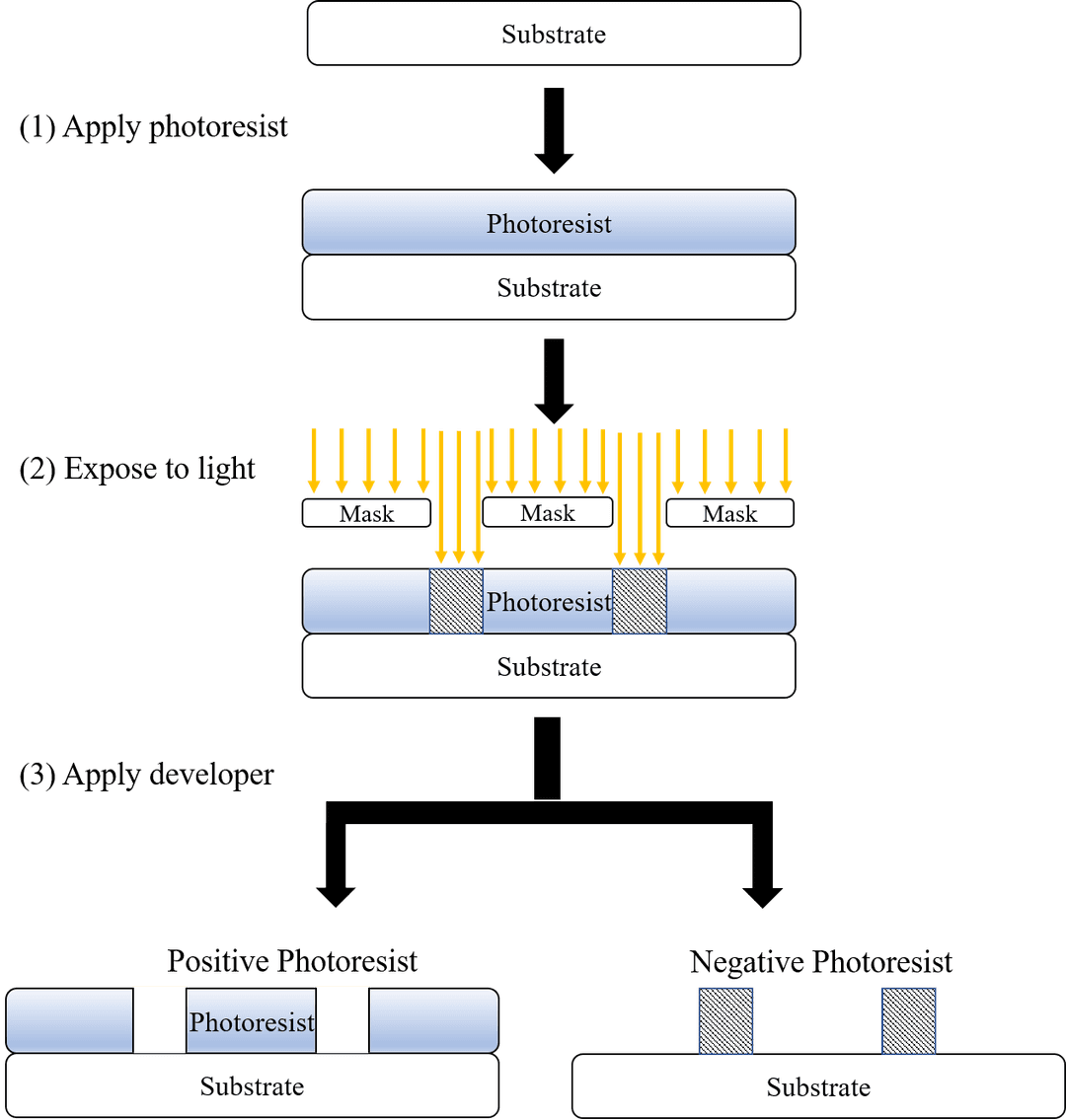 Photoresist - Wikipedia