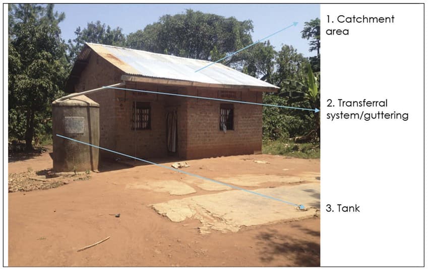 Rainwater harvesting - Wikipedia