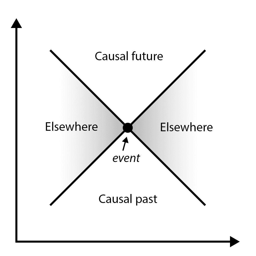 Event (relativity) - Wikipedia