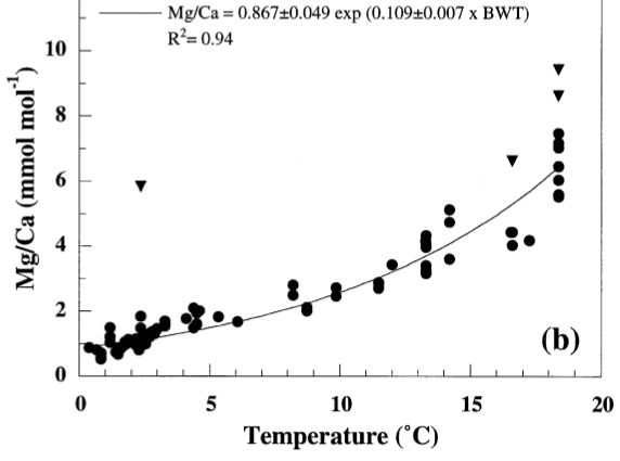 Paléocéanographie — Wikipédia