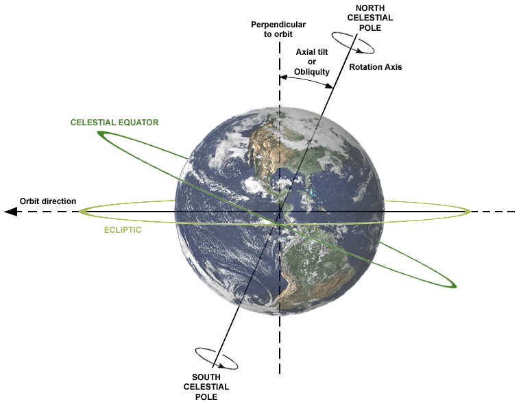 Celestial equator - Wikipedia
