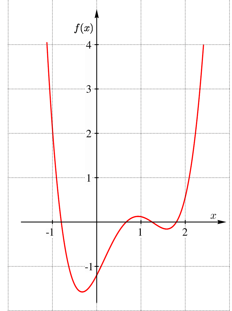 Équation quartique — Wikipédia