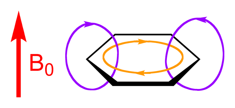 Aromatic ring current - Wikipedia