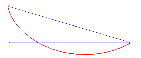 Courbe brachistochrone — Wikipédia