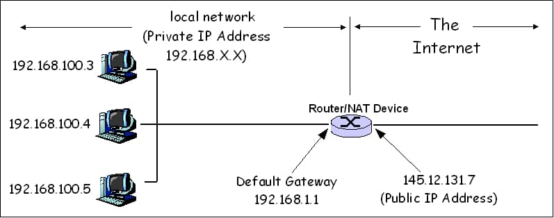 Network address - Wikipedia