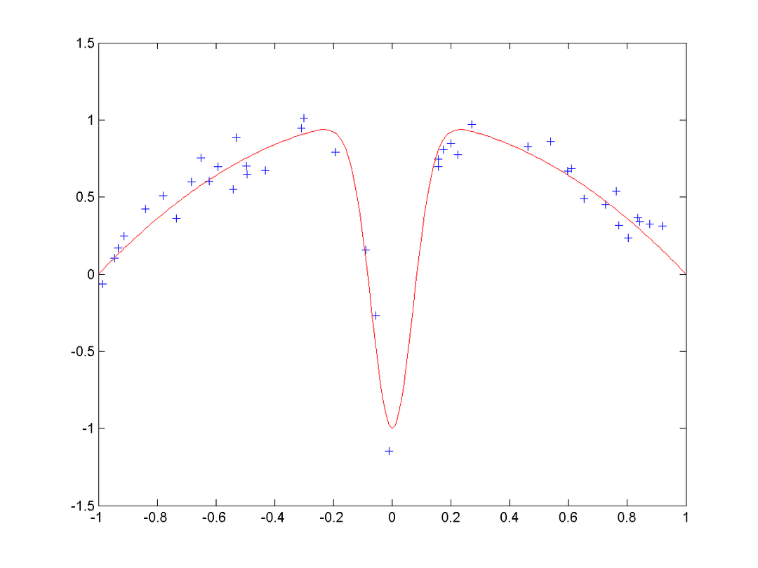 Classement automatique — Wikipédia