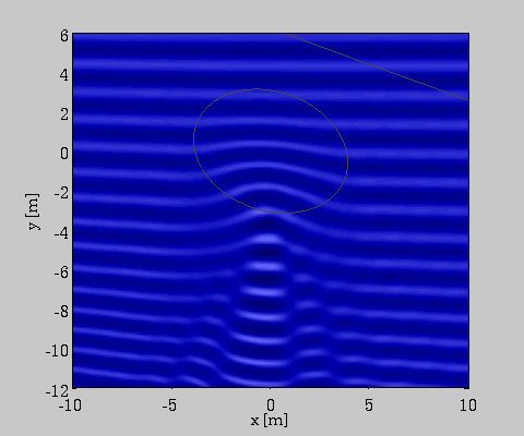 Boussinesq approximation (water waves) - Wikipedia