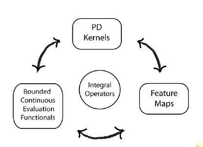 Reproducing kernel Hilbert space - Wikipedia