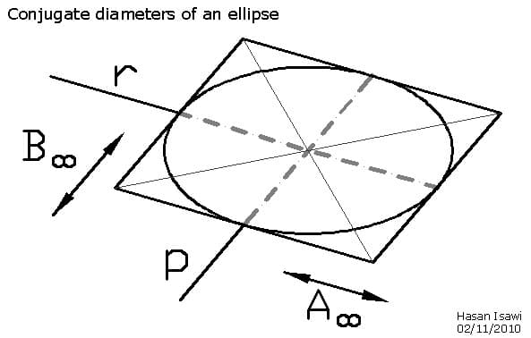 Conjugate diameters - Wikipedia
