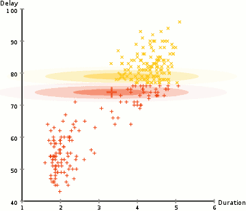 Algorithme espérance-maximisation — Wikipédia
