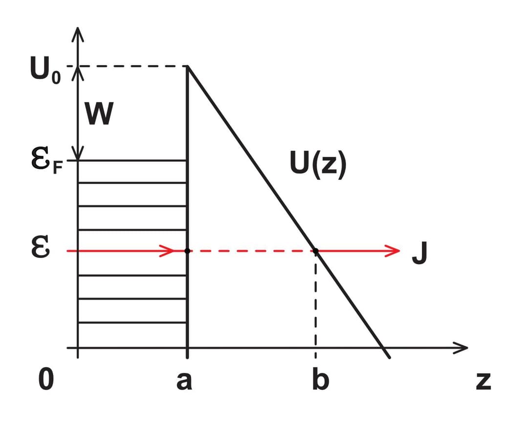 Émission par effet de champ — Wikipédia
