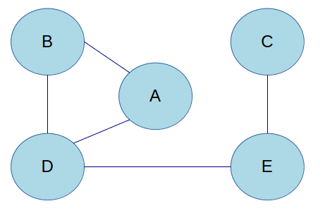 Champ aléatoire de Markov — Wikipédia