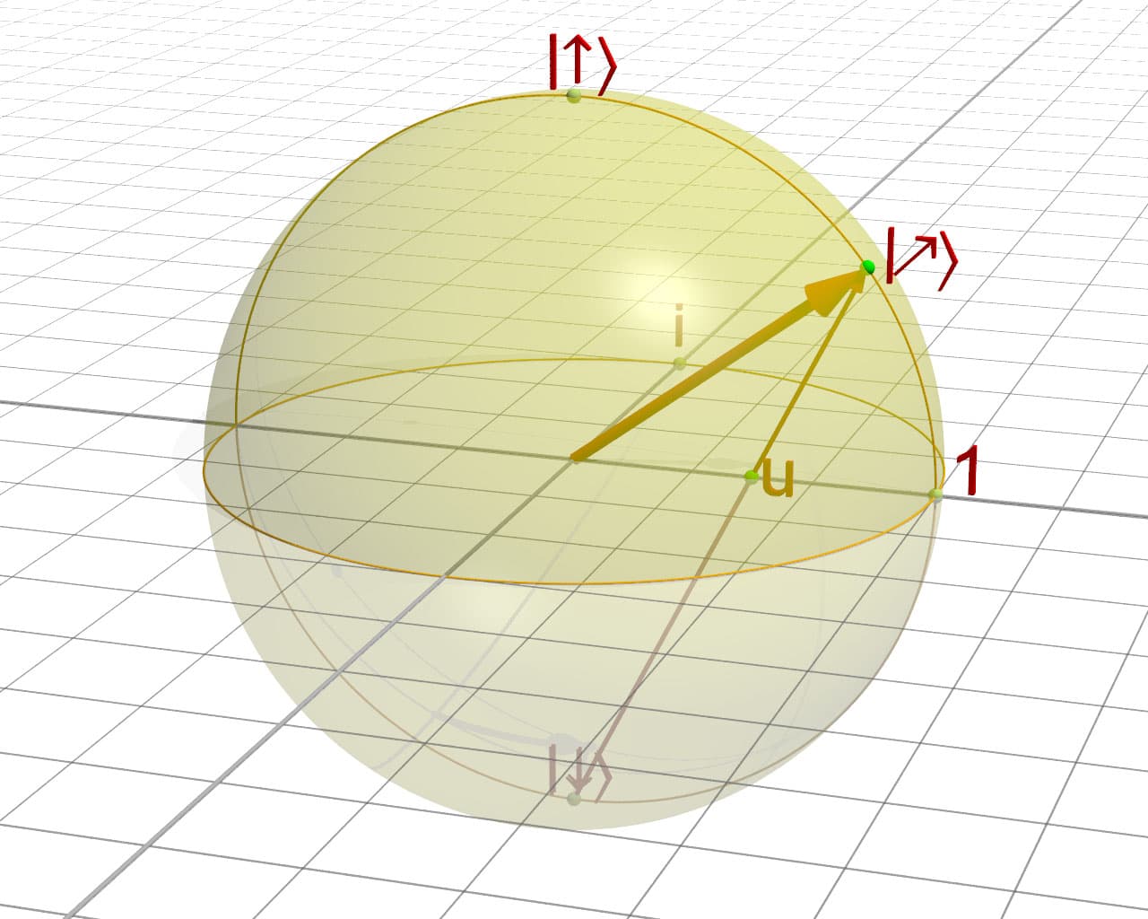 Sphère de Bloch — Wikipédia