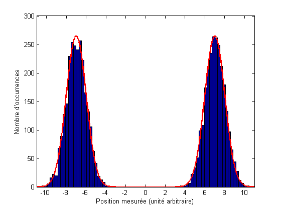 Principe de superposition quantique — Wikipédia