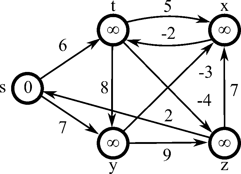 Bellman–Ford algorithm - Wikipedia