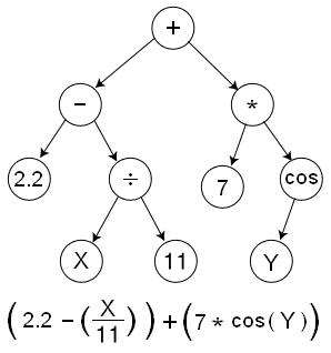 Symbolic regression - Wikipedia