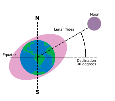 Marée atmosphérique — Wikipédia