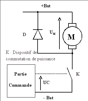 Hacheur (électronique) — Wikipédia