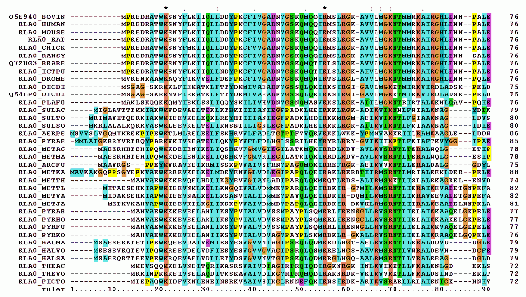 Multiple sequence alignment - Wikipedia