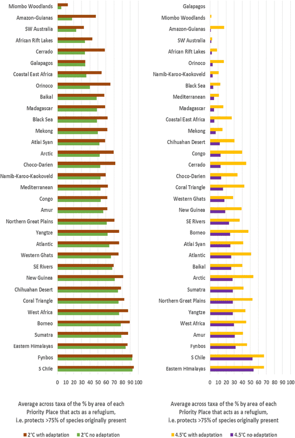 Extinction risk from climate change - Wikipedia