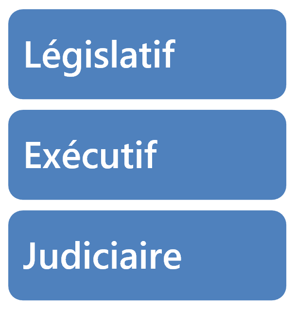 Séparation des pouvoirs — Wikipédia