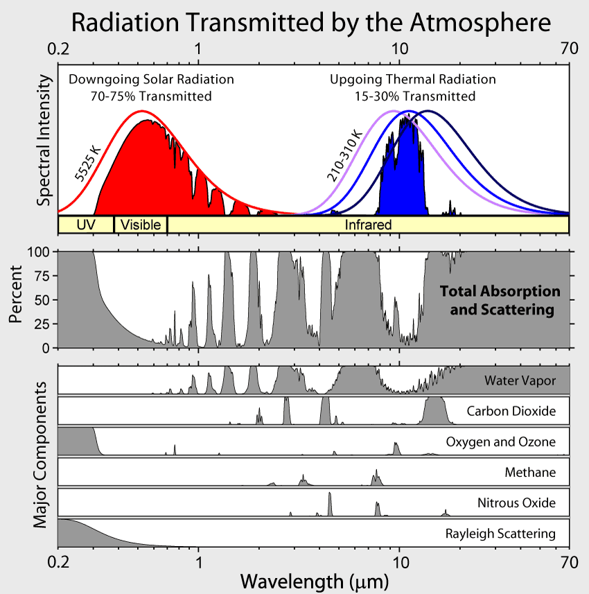 Bande d'absorption — Wikipédia