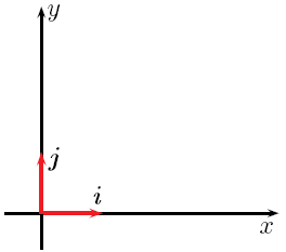 Vecteur unitaire — Wikipédia