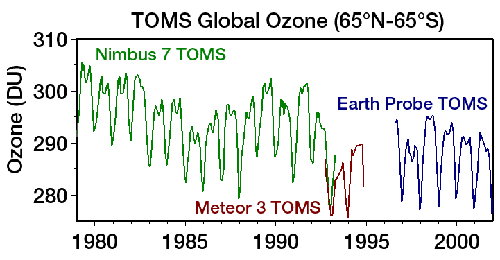 Ozone depletion - Wikipedia