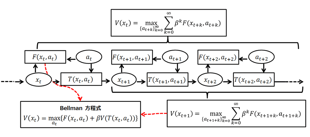 Bellman equation - Wikipedia