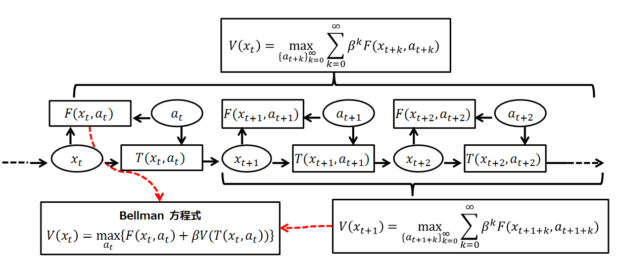 Bellman equation - Wikipedia