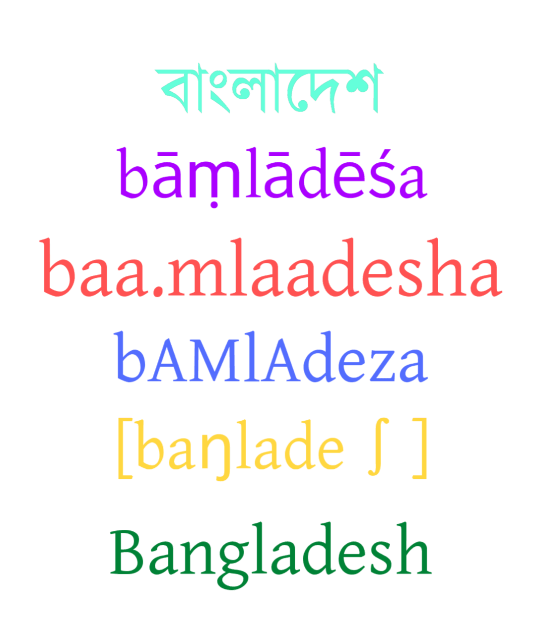 Transcription (linguistique) — Wikipédia